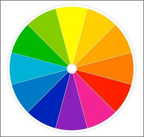 TRADITIONAL COLOR WHEEL